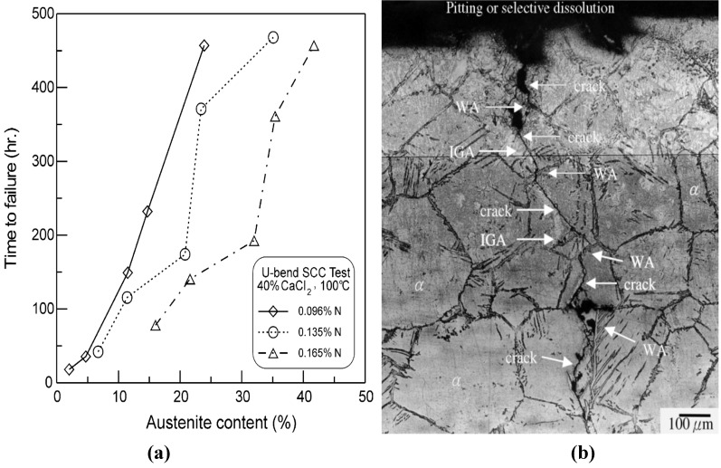 Figure 34