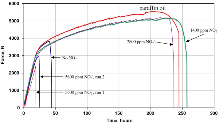 Figure 28