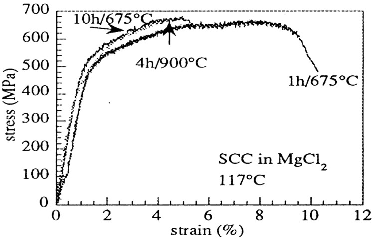 Figure 29