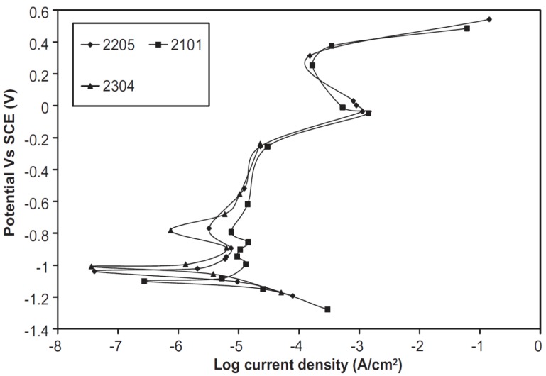 Figure 13