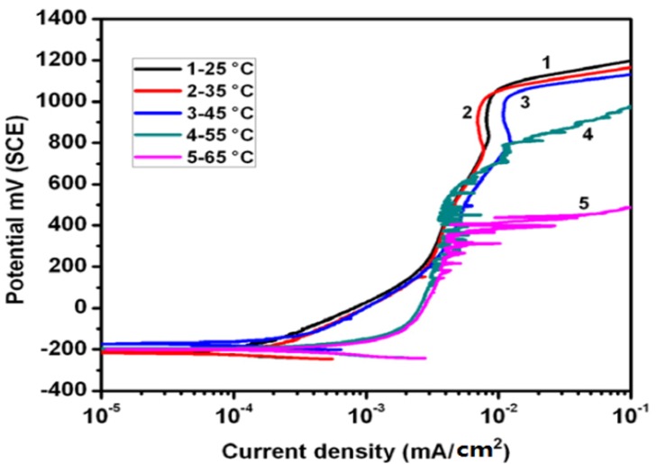 Figure 18