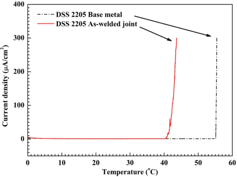 Figure 32