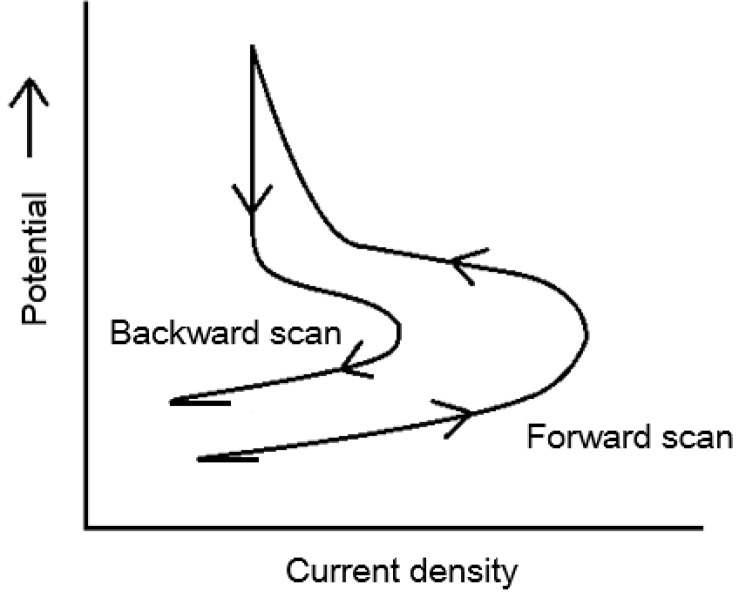 Figure 15