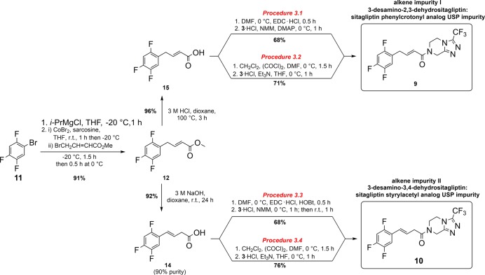 Scheme 2