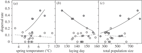 Figure 3.