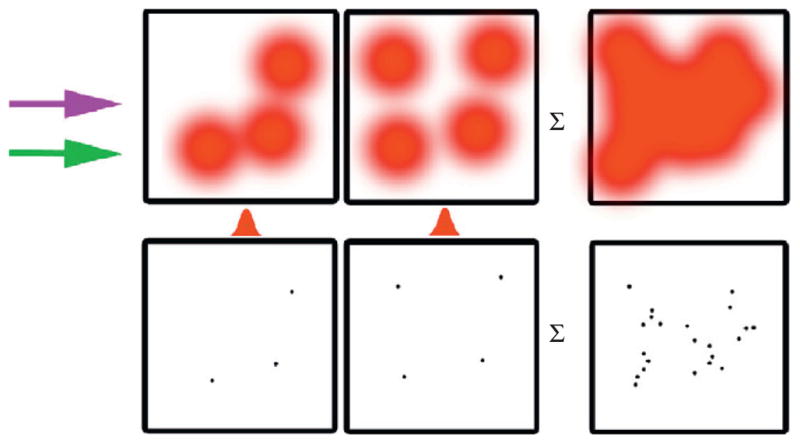 Figure 5.1