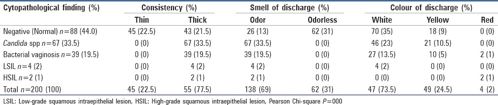 graphic file with name JCytol-34-90-g005.jpg