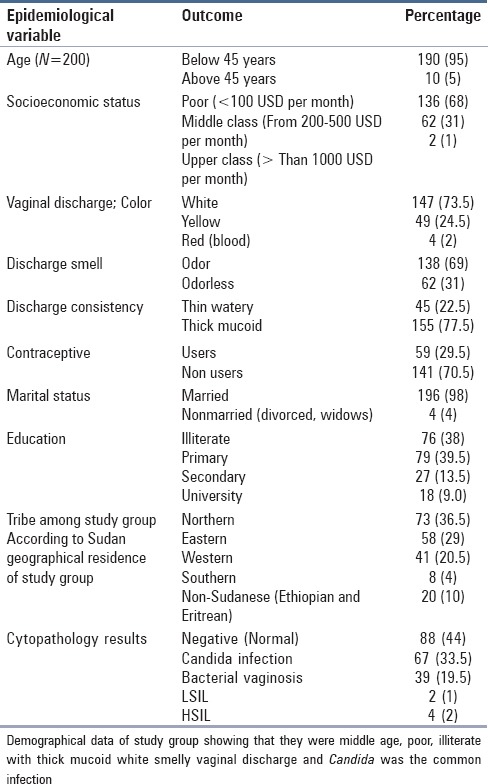 graphic file with name JCytol-34-90-g003.jpg