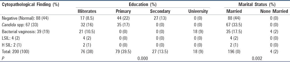 graphic file with name JCytol-34-90-g006.jpg