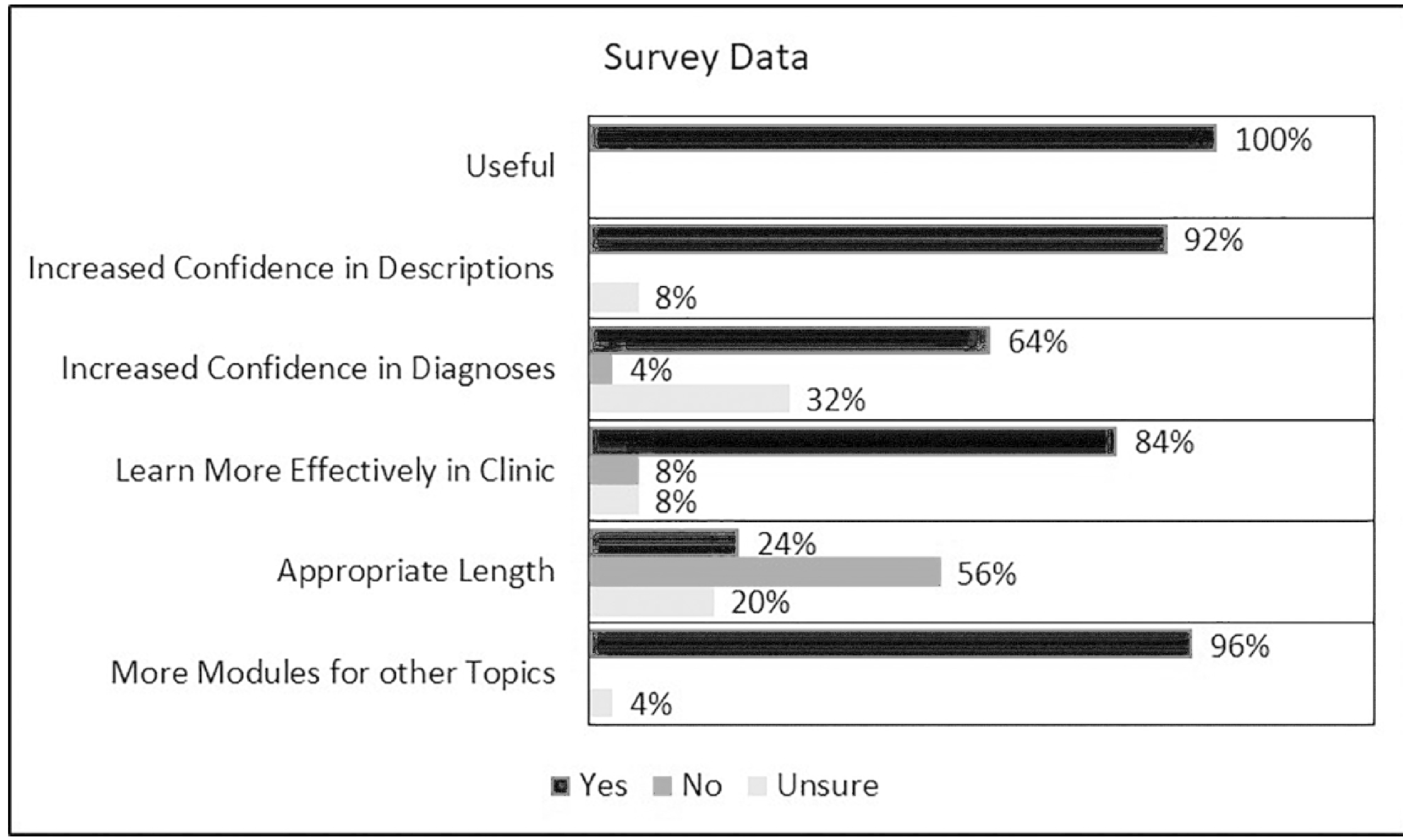 Figure 4: