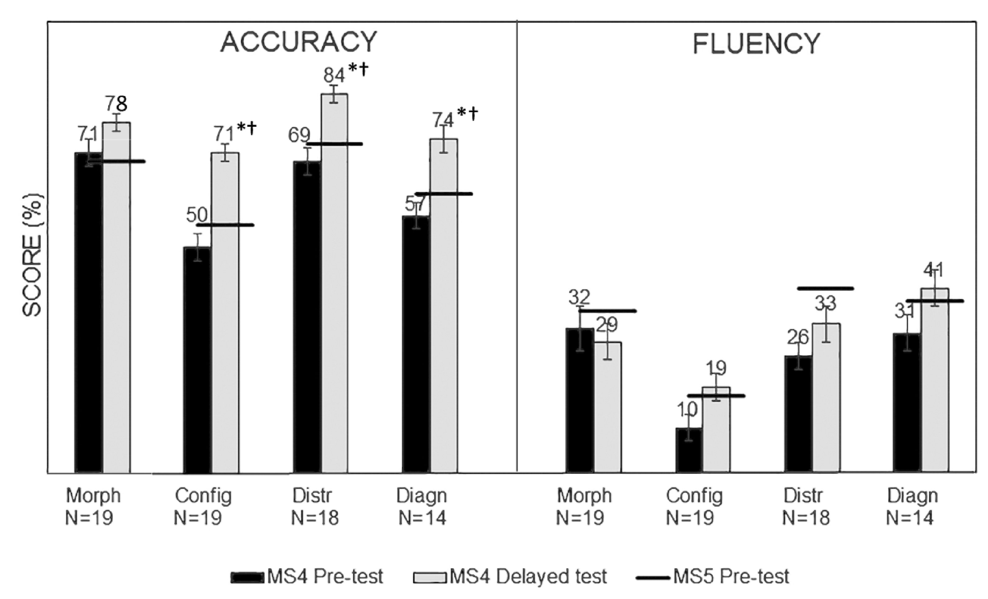 Figure 3: