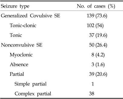 graphic file with name ymj-46-27-i001.jpg