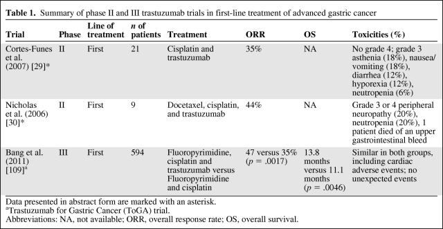 graphic file with name onc00312-1000-t01.jpg