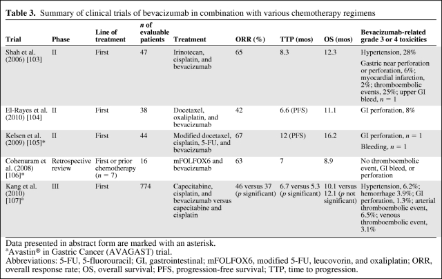 graphic file with name onc00312-1000-t03.jpg