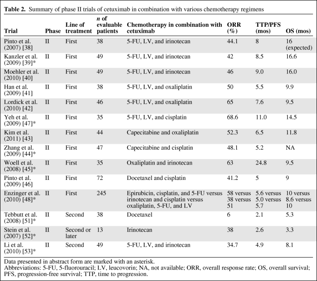 graphic file with name onc00312-1000-t02.jpg