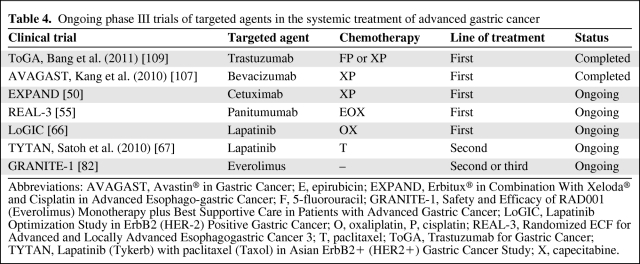 graphic file with name onc00312-1000-t04.jpg