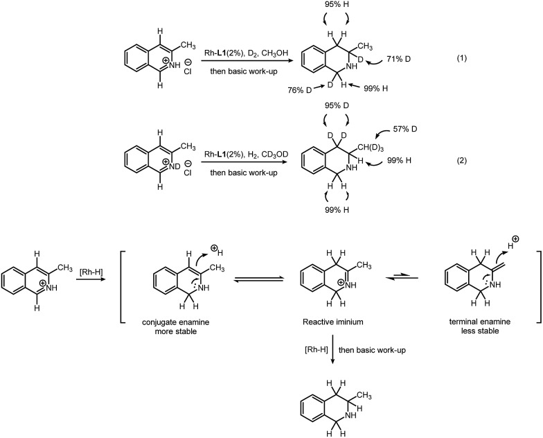 Scheme 2