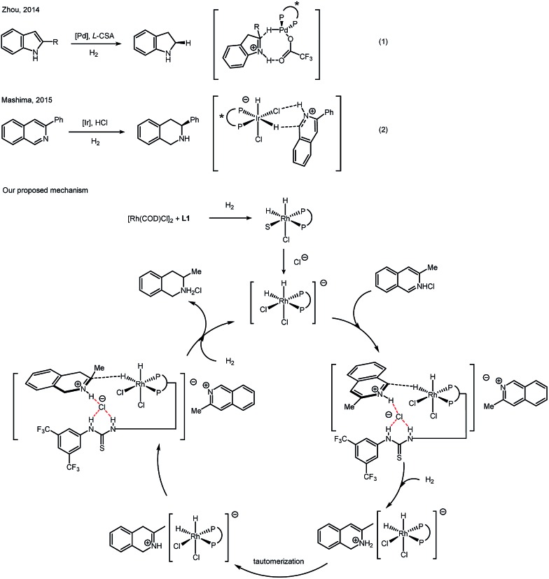 Scheme 3