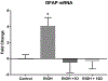 Fig 6.