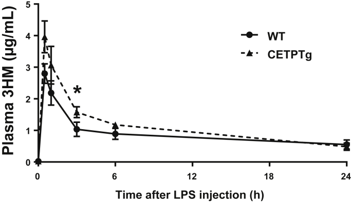 Fig. 2