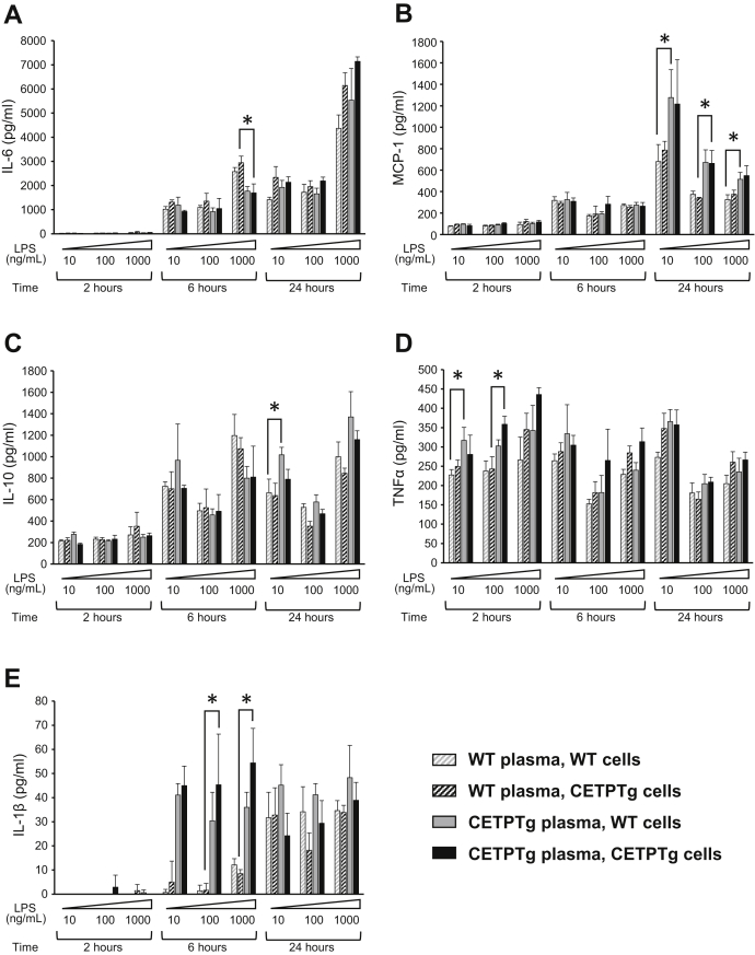 Fig. 4