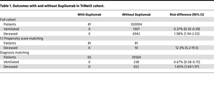 graphic file with name jciinsight-6-150107-g111.jpg