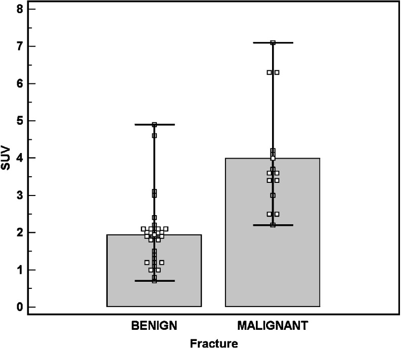 Fig. 9