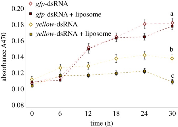 Figure 6.