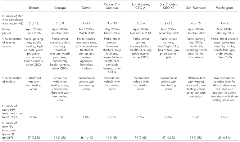 graphic file with name 12_ClarkTable1.jpg