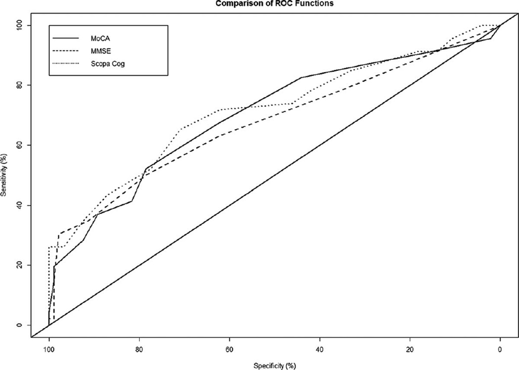 FIG. 1