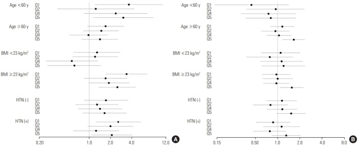 Figure. 2.