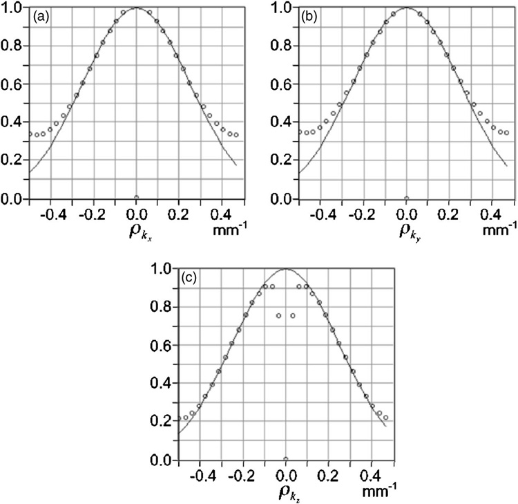 FIG. 3