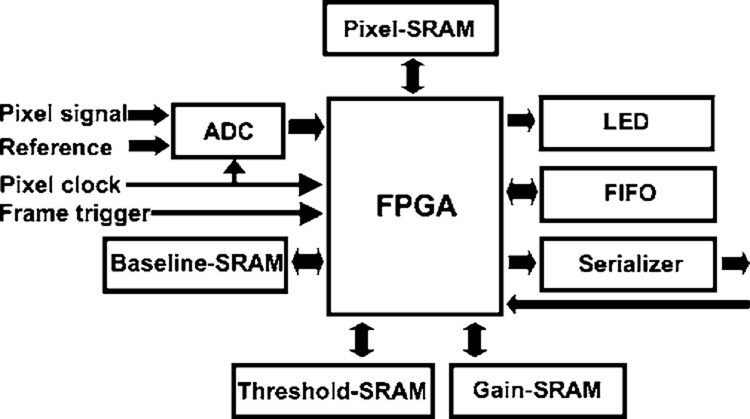 FIG. 1