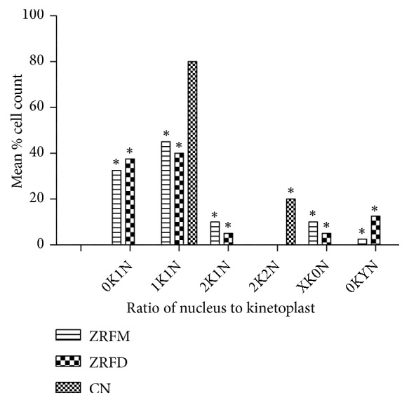 Figure 6