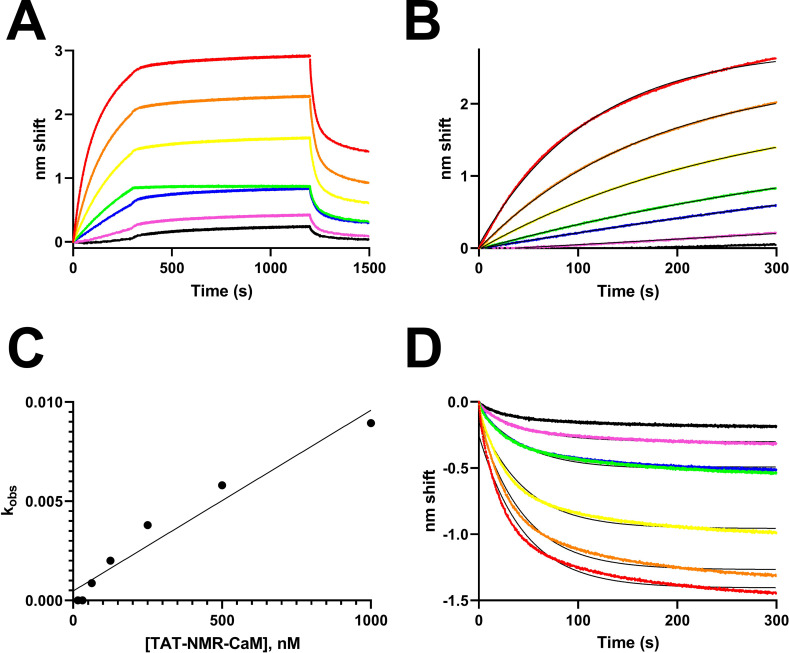 Fig 2