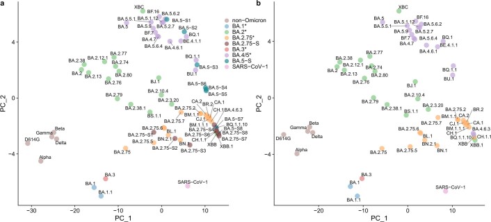 Extended Data Fig. 11