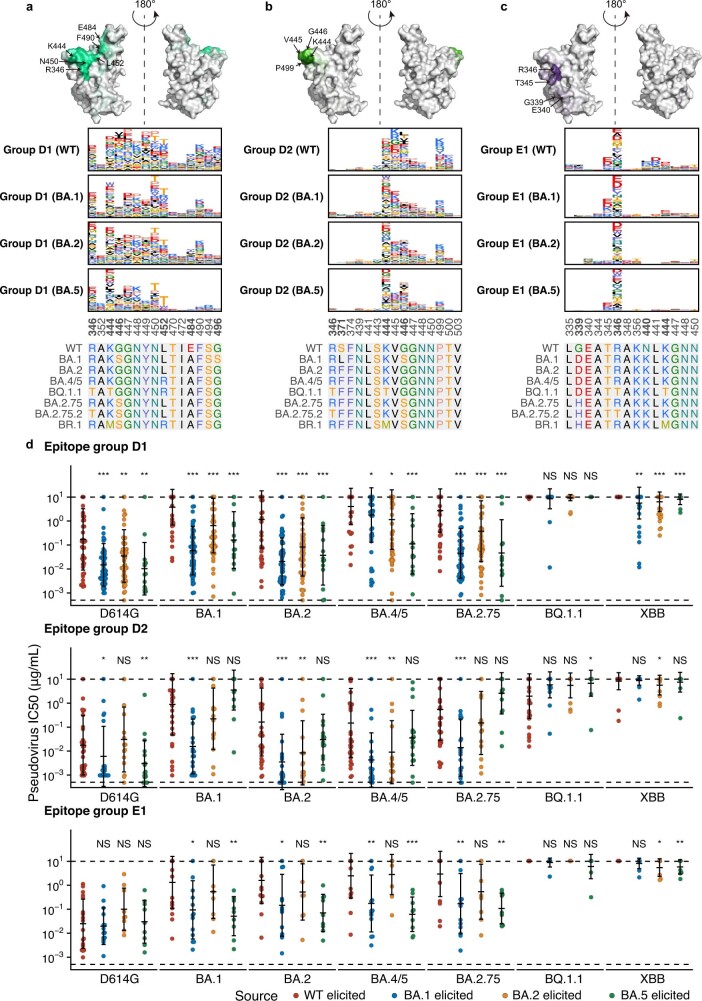 Extended Data Fig. 7