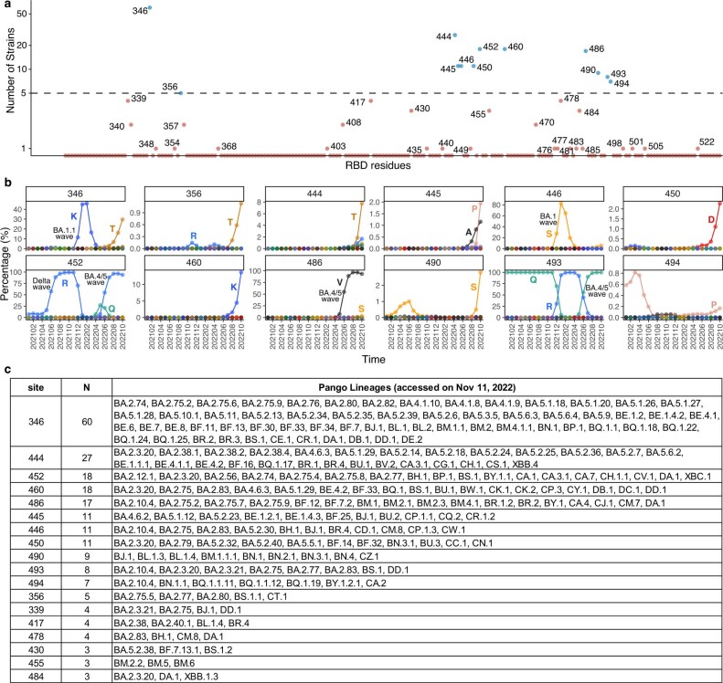 Extended Data Fig. 1