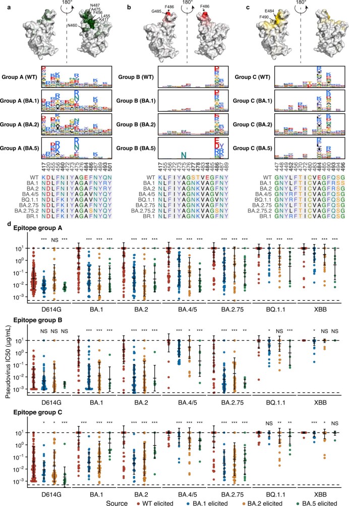 Extended Data Fig. 6