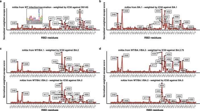 Extended Data Fig. 9