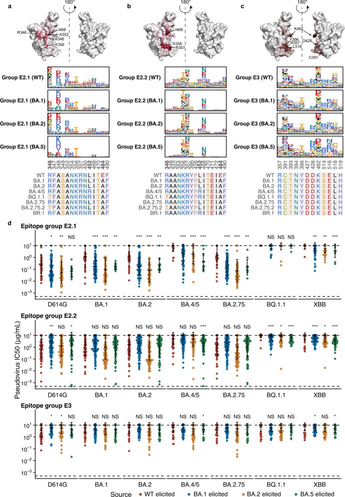 Extended Data Fig. 8