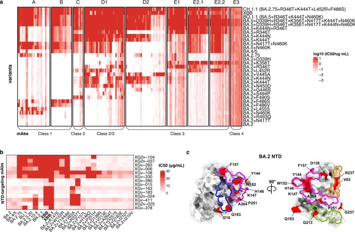 Extended Data Fig. 10