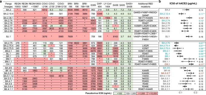 Extended Data Fig. 2