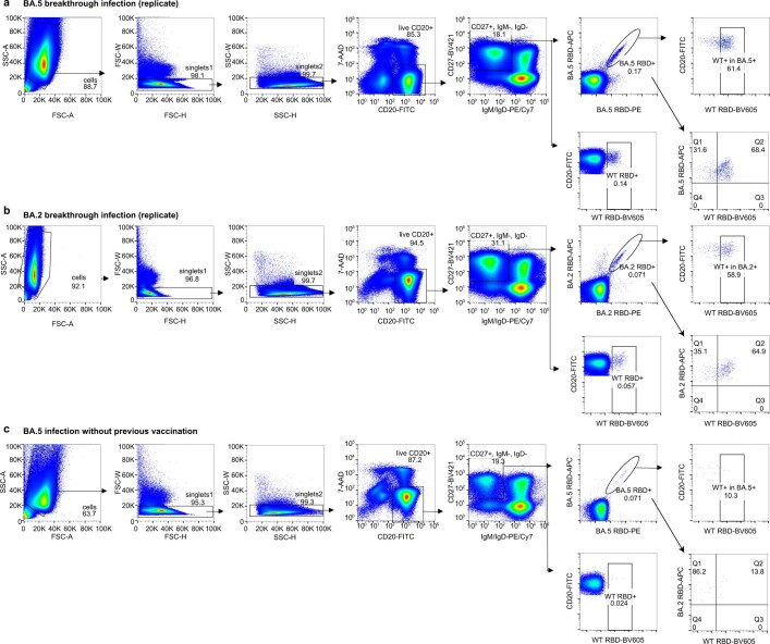 Extended Data Fig. 4