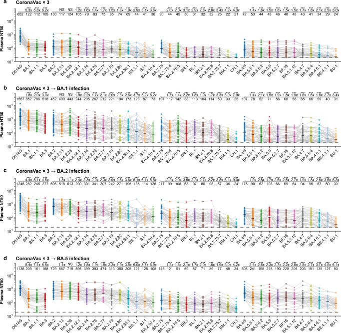 Extended Data Fig. 3