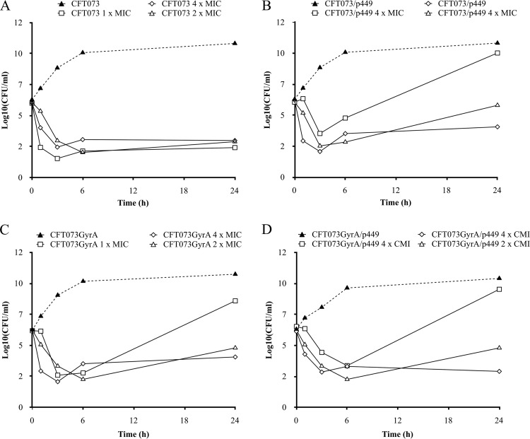 Fig 1