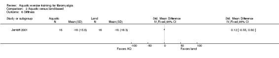 2.6