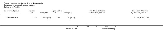 3.9