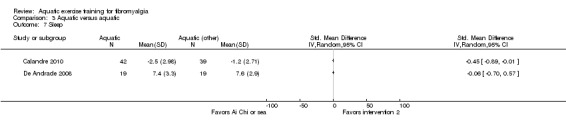 3.7