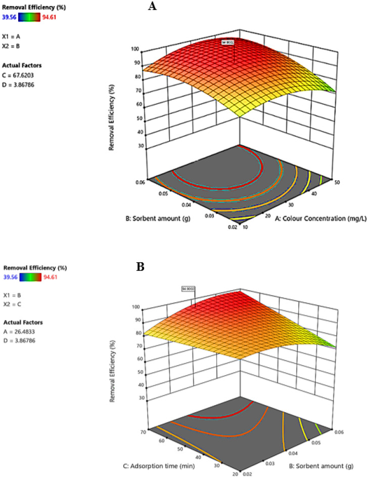 Figure 10